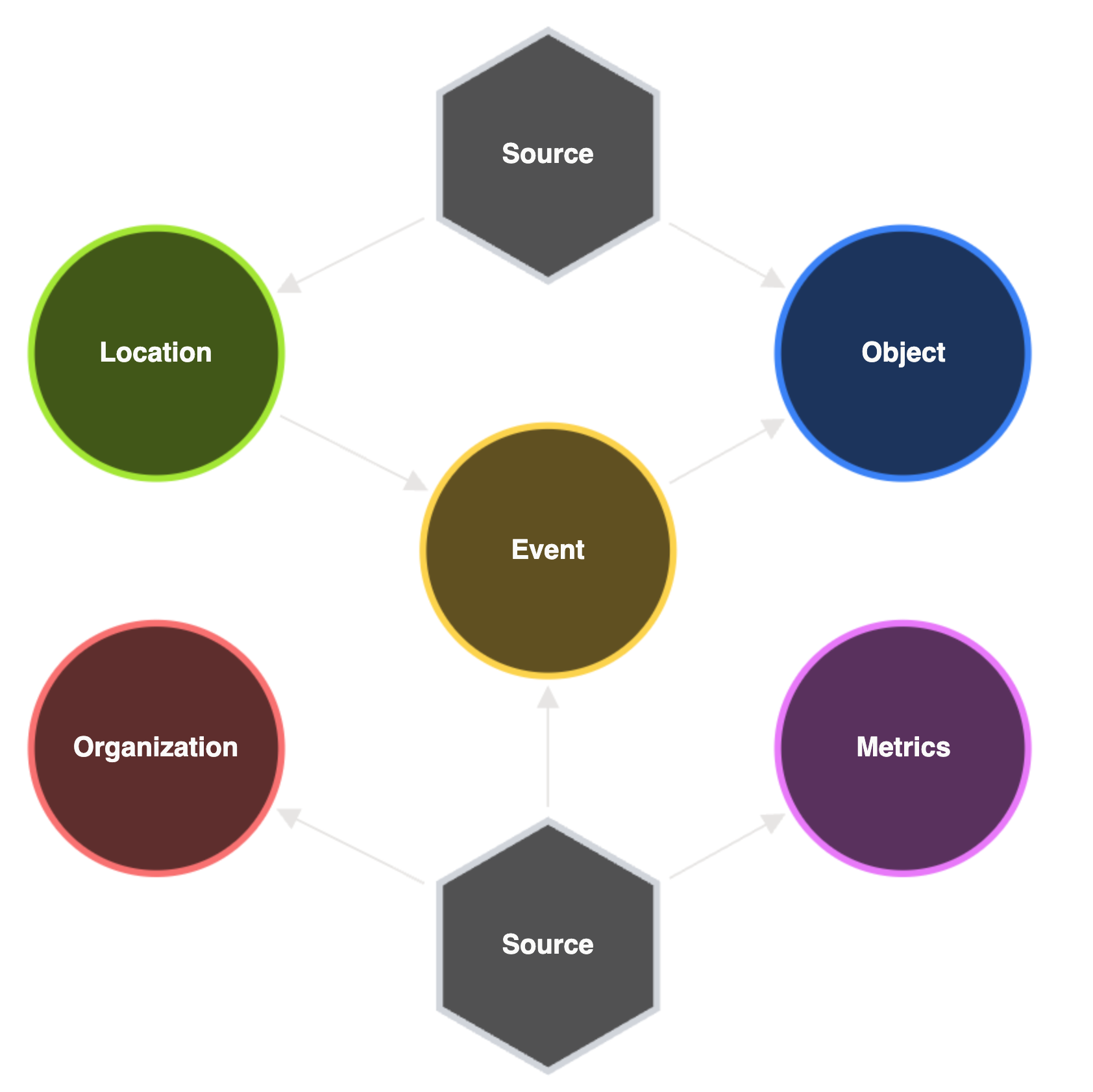 Digital Tvilling Information Model example