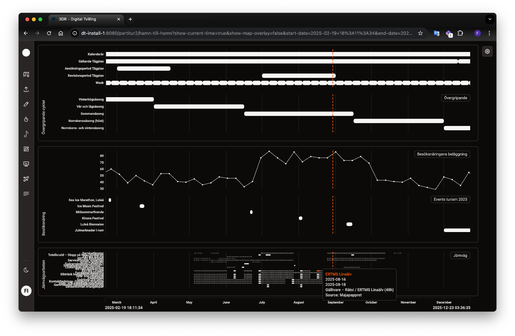 Partitur timeline visualization interface