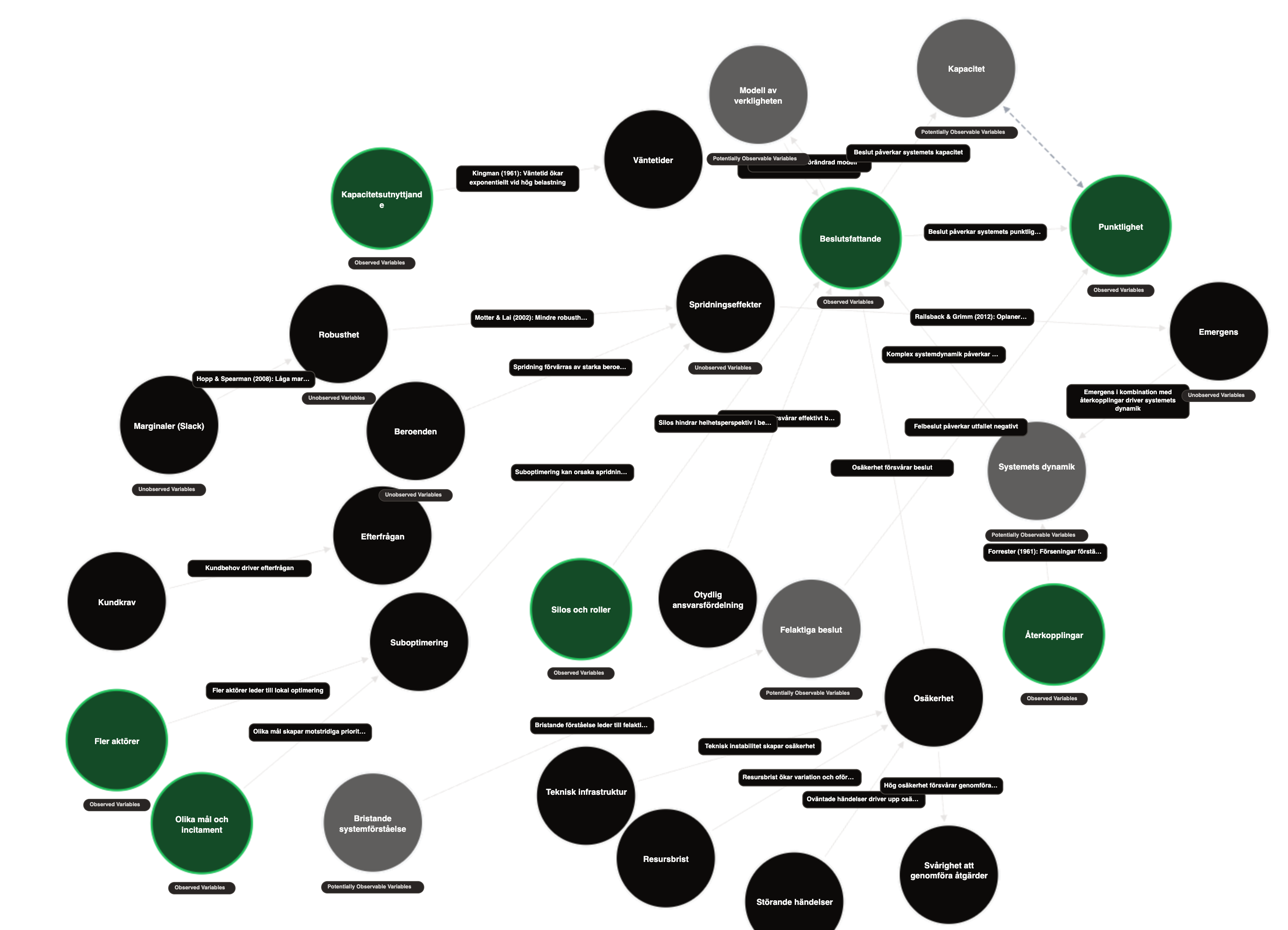 Transport causal network example