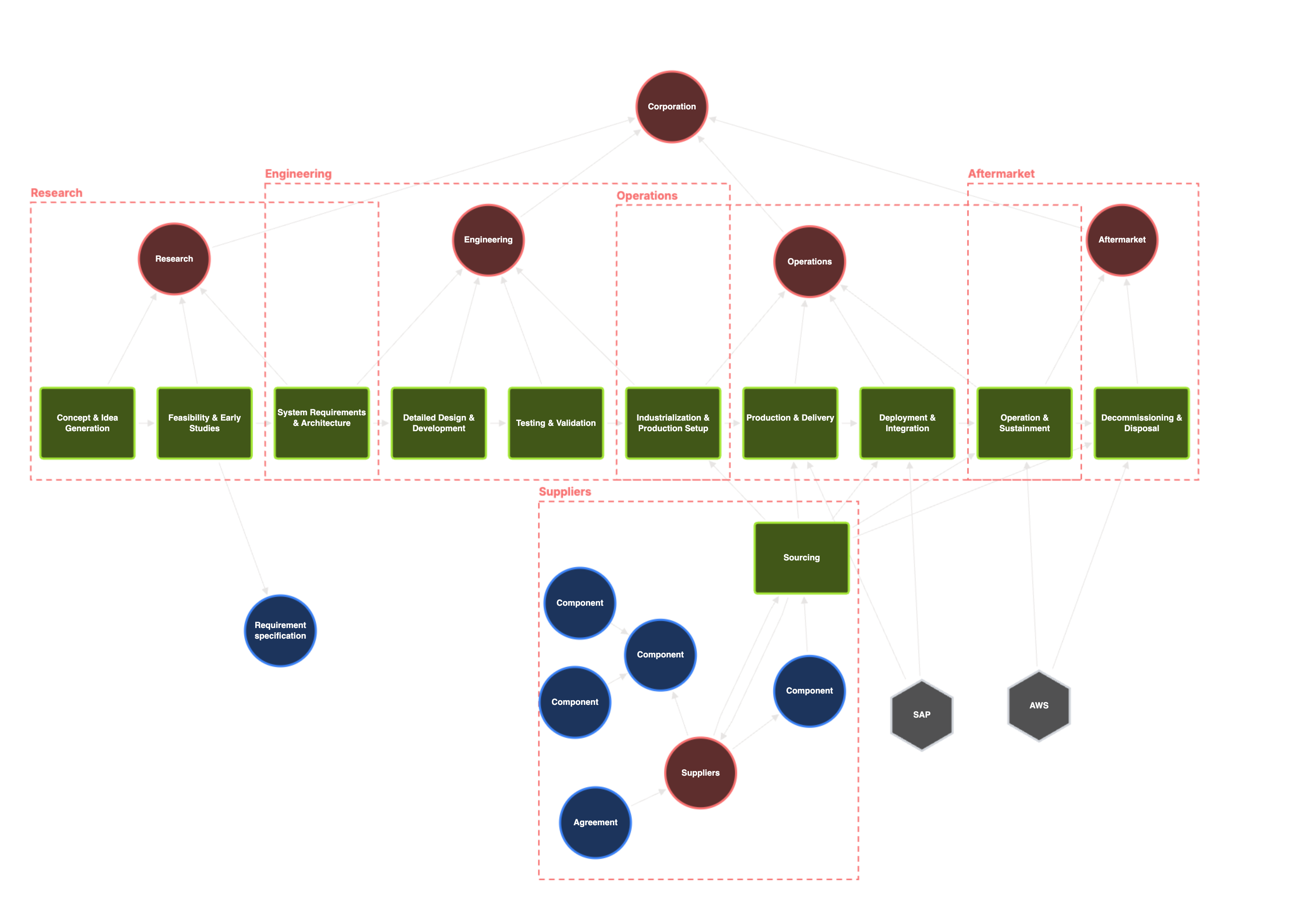 Enkelt kunskapsgraf-exempel
